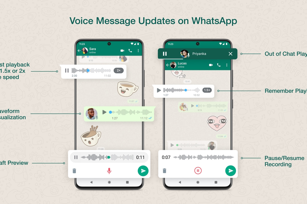 WhatsApp聊天列表自动整理技巧，信息有序管理指南
