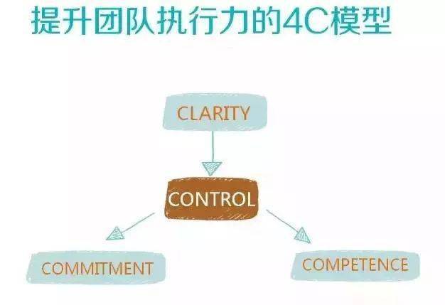 文件分享与整理技巧提升团队沟通效率