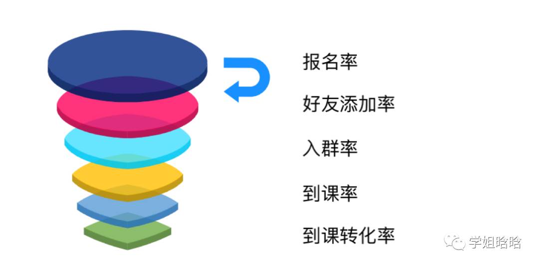 提升群组管理效率，实现团队高效运作之道