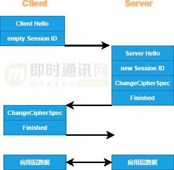 消息加密技巧，保障聊天信息安全