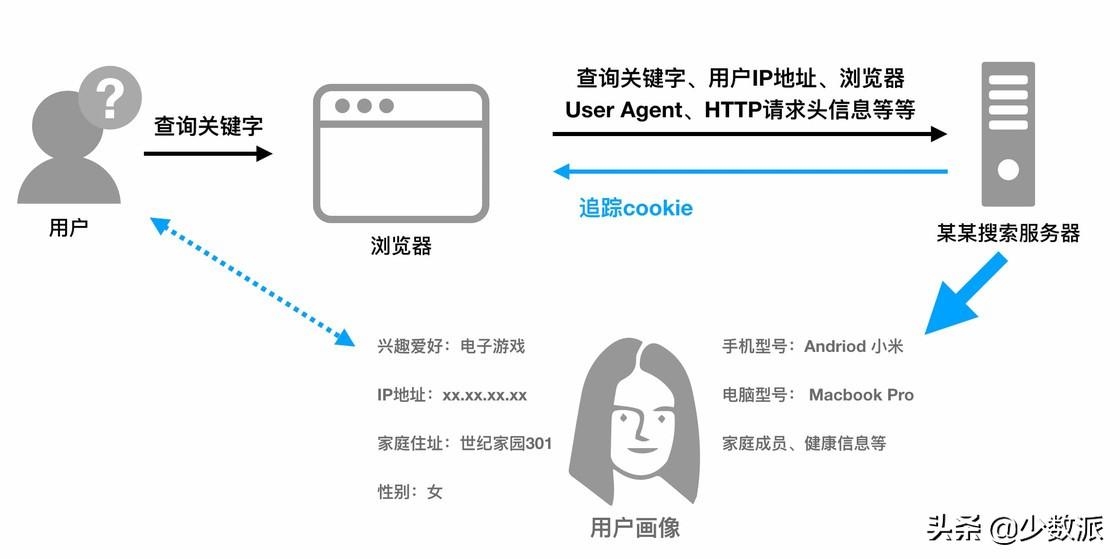 快速搜索聊天内容技巧，轻松定位重要信息