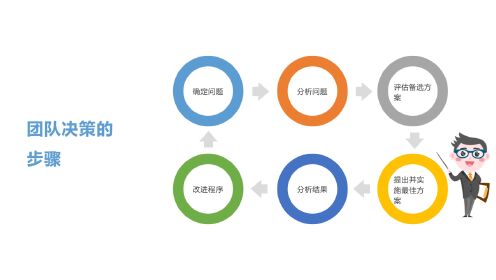 群组管理策略，提升团队协作效率与秩序的秘诀