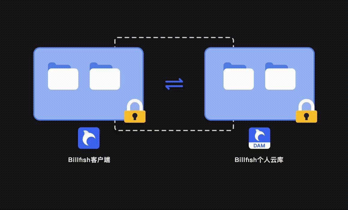 文件存储与整理技巧，提升资料查找效率，实现快速便捷访问