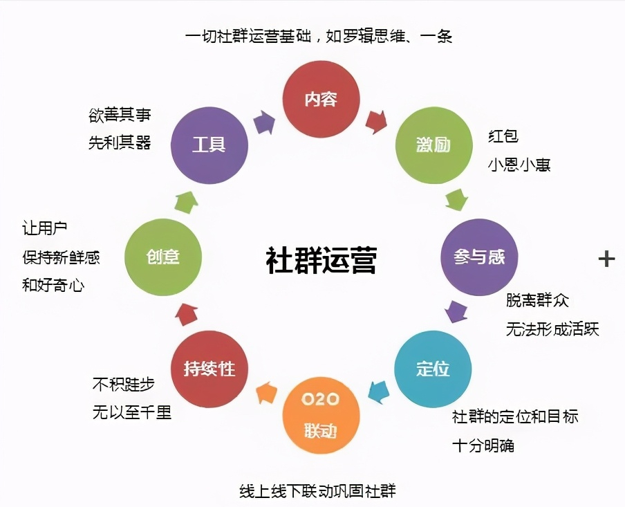 群组营销技巧分享，提升信息推广效果的策略与方法实战指南