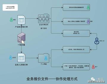 文件传输与整理技巧，团队效率提升的关键要素