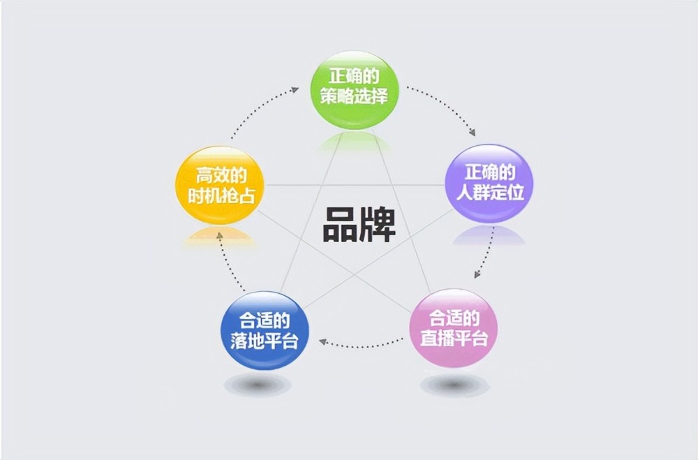 群组营销策略分享，信息有效推广与广泛受众触达之道