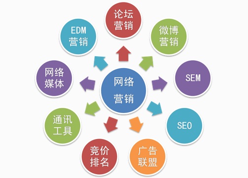 群组营销策略分享，高效推广信息的秘诀