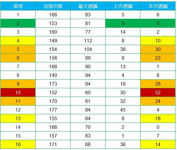 高效重要消息标记技巧，确保信息零遗漏