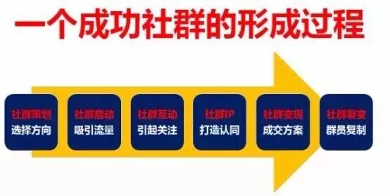 激发社群活力，提升成员参与度的有效小技巧