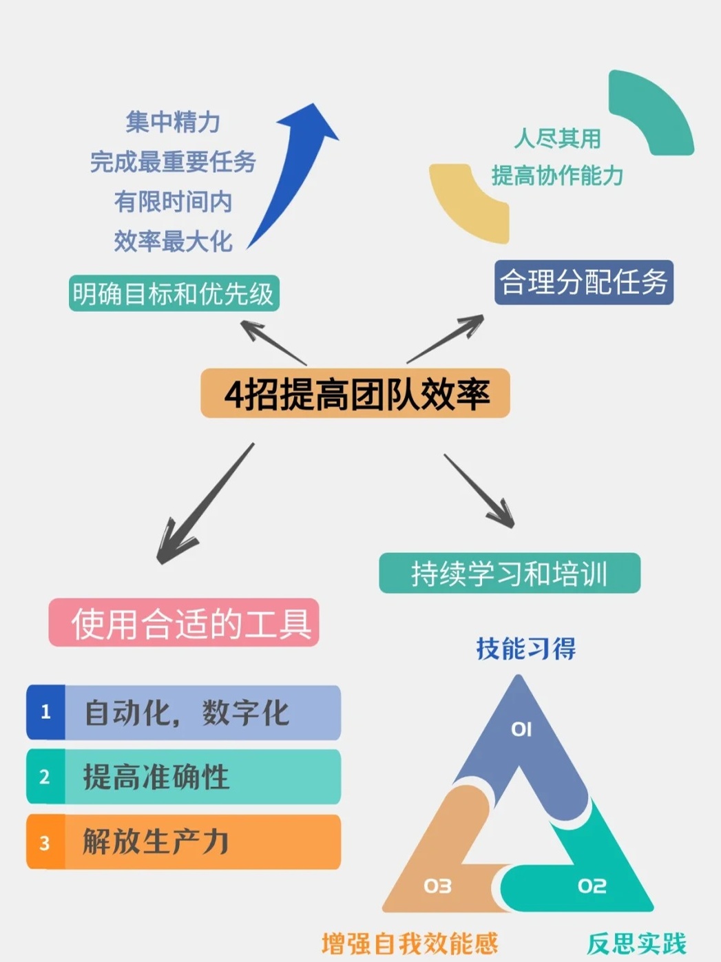 提升群组管理效率秘诀，打造高效团队协作之道