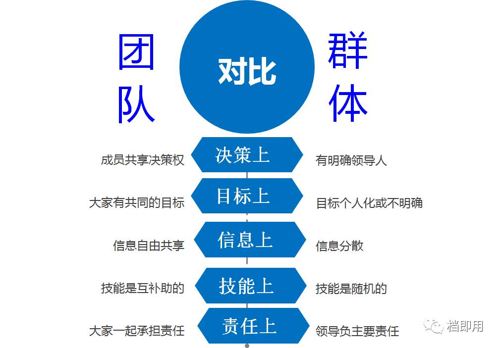 群组管理方法，提升团队协作效率，实现顺畅有序的目标