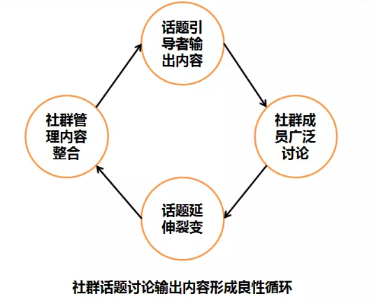 提升社群活跃度，让每位成员积极参与的小技巧