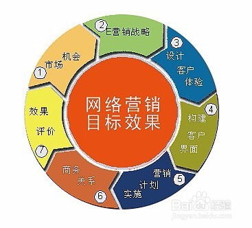 群组营销技巧大揭秘，提升信息推广效果的策略之道