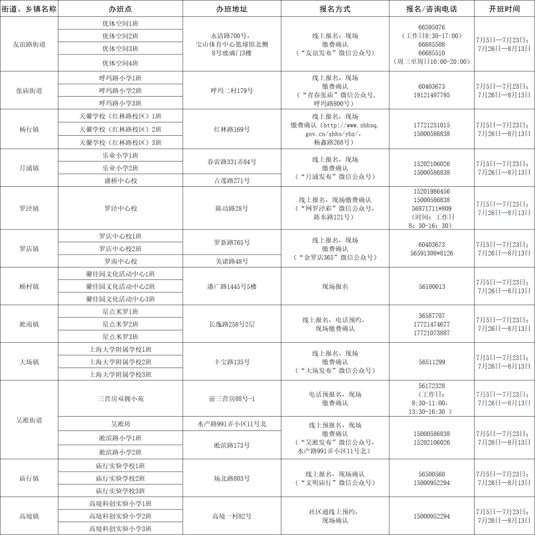 自动整理WhatsApp聊天列表，保持整洁的终极指南