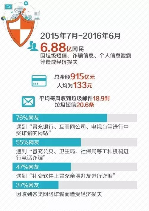 私密聊天隐藏加密术，筑牢个人信息安全防线