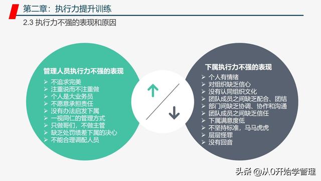 群组管理效率跃升，五大核心策略助力团队顺畅运作