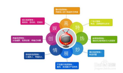 五大核心策略，群组营销效果倍增的实战指南